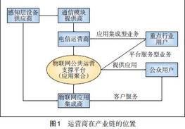 淺析電信運營商物聯網發展策略中的健康信息處理與分析