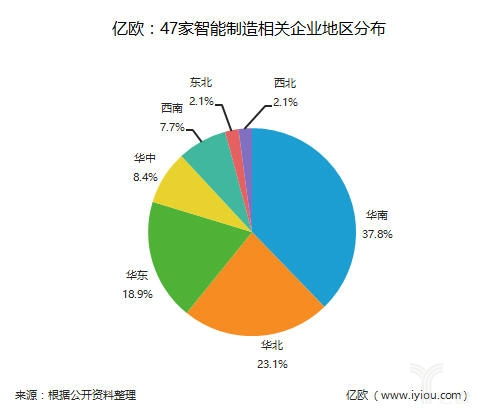 新舊交織，智造未來 解析47家中國智能制造企業中的健康信息處理新勢力