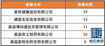 2020進口保健食品備案全景透視 日本、德國、丹麥首備成功背后的市場機遇與合規(guī)邏輯